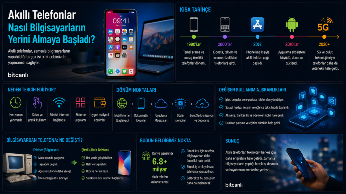Akıllı Telefonlar Nasıl Bilgisayarların Yerini Almaya Başladı?